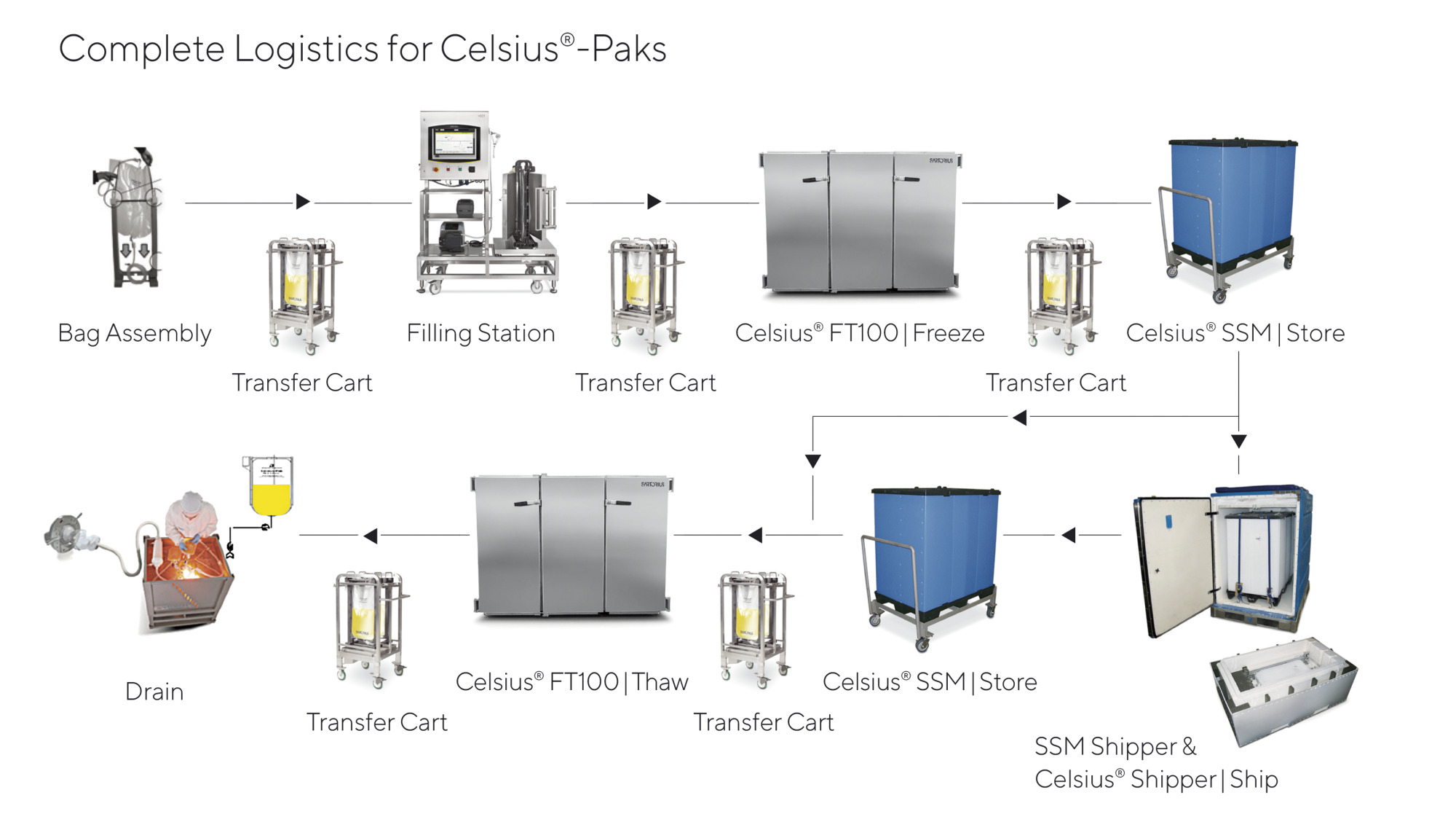 fm-celsius-6796-data
