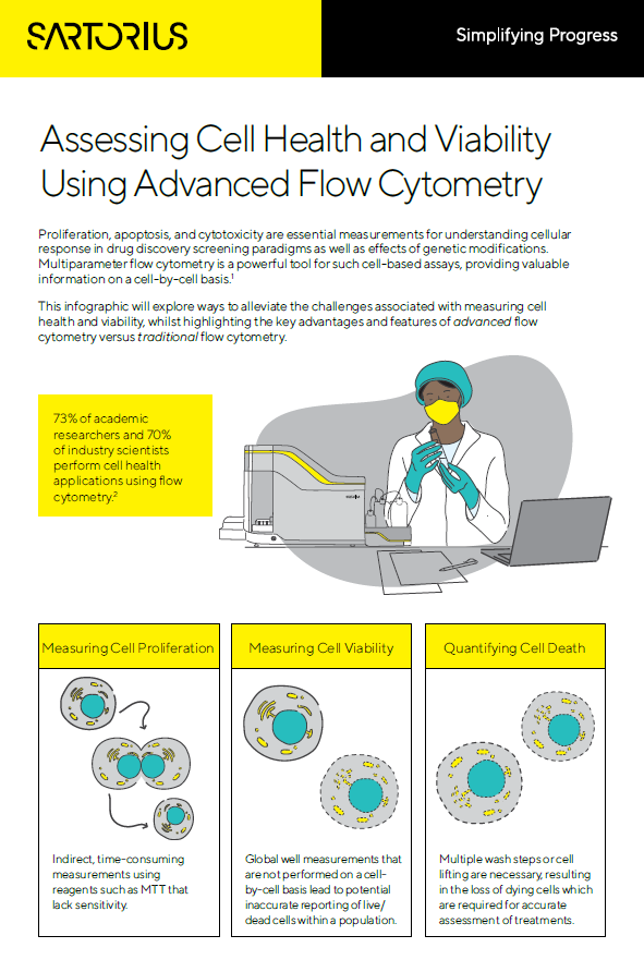 Flow cytometry slideshare picture