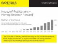 [포스터] Incucyte® Publications — Moving Research Forward