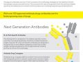 [포스터] Developing Next generation Therapeutic Antibodies