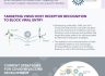 [포스터] understanding covid 19 vaccine and therapeutic development research